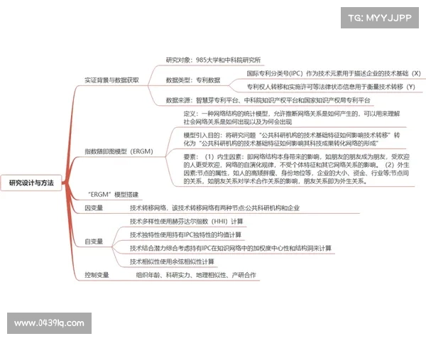 基于3D技术与跨走势分析的创新应用与发展趋势研究 基于3D技术与跨走势分析的创新应用与发展趋势研究
