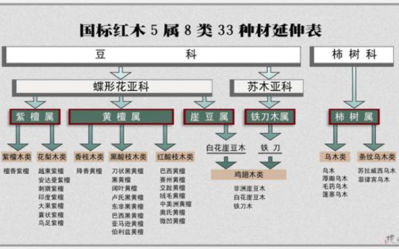 大红酸枝为什么会叫“老红木”？